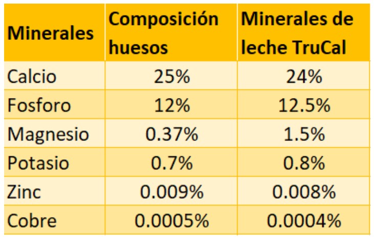 TrucalTabla
